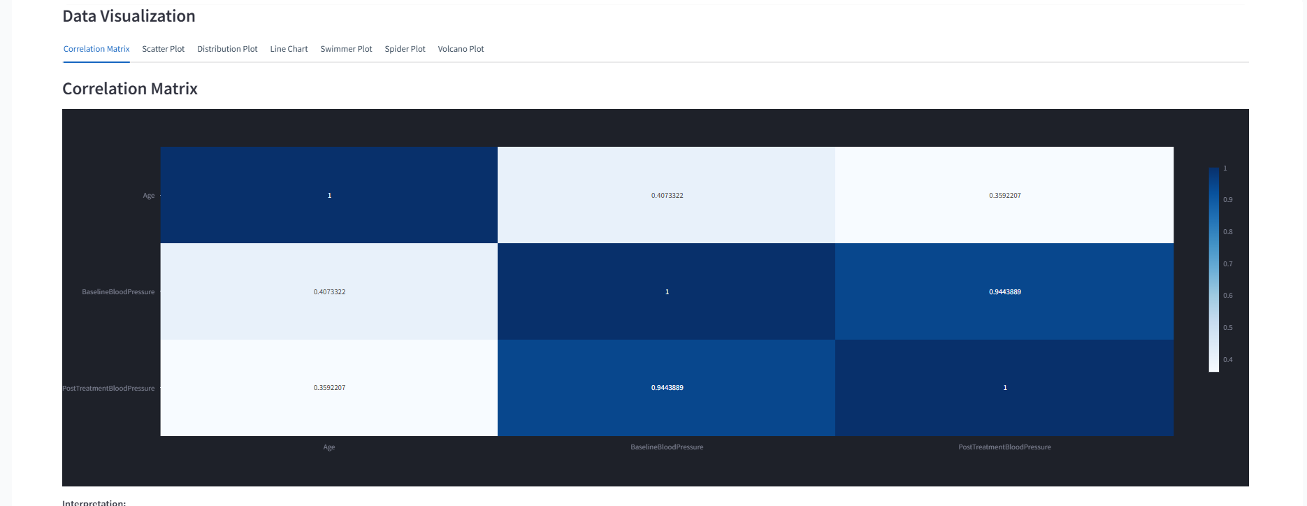 Analytics visualization from DataShift AI